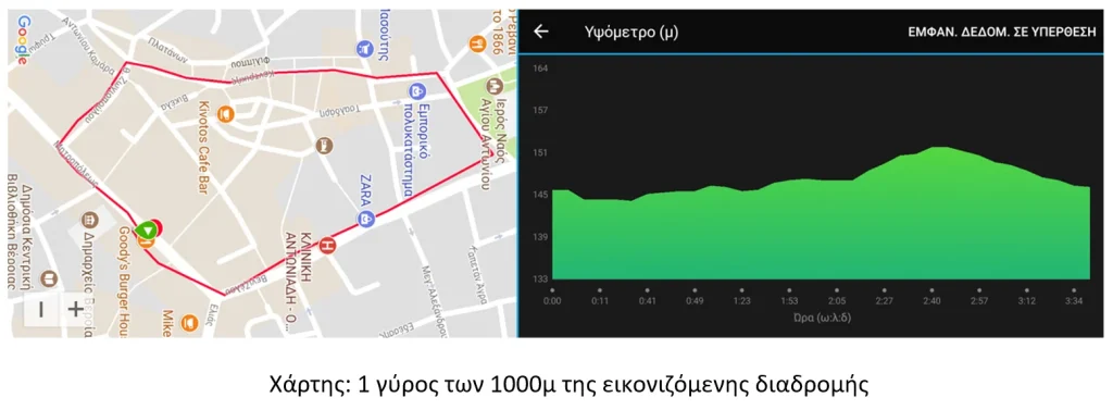 Προκήρυξη race1000m