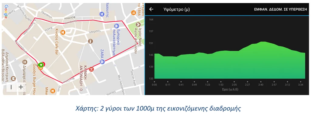 Προκήρυξη race2000m